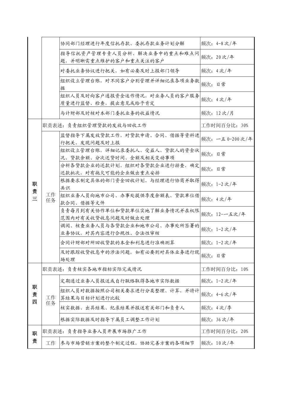信托部副经理职务说明书_第2页