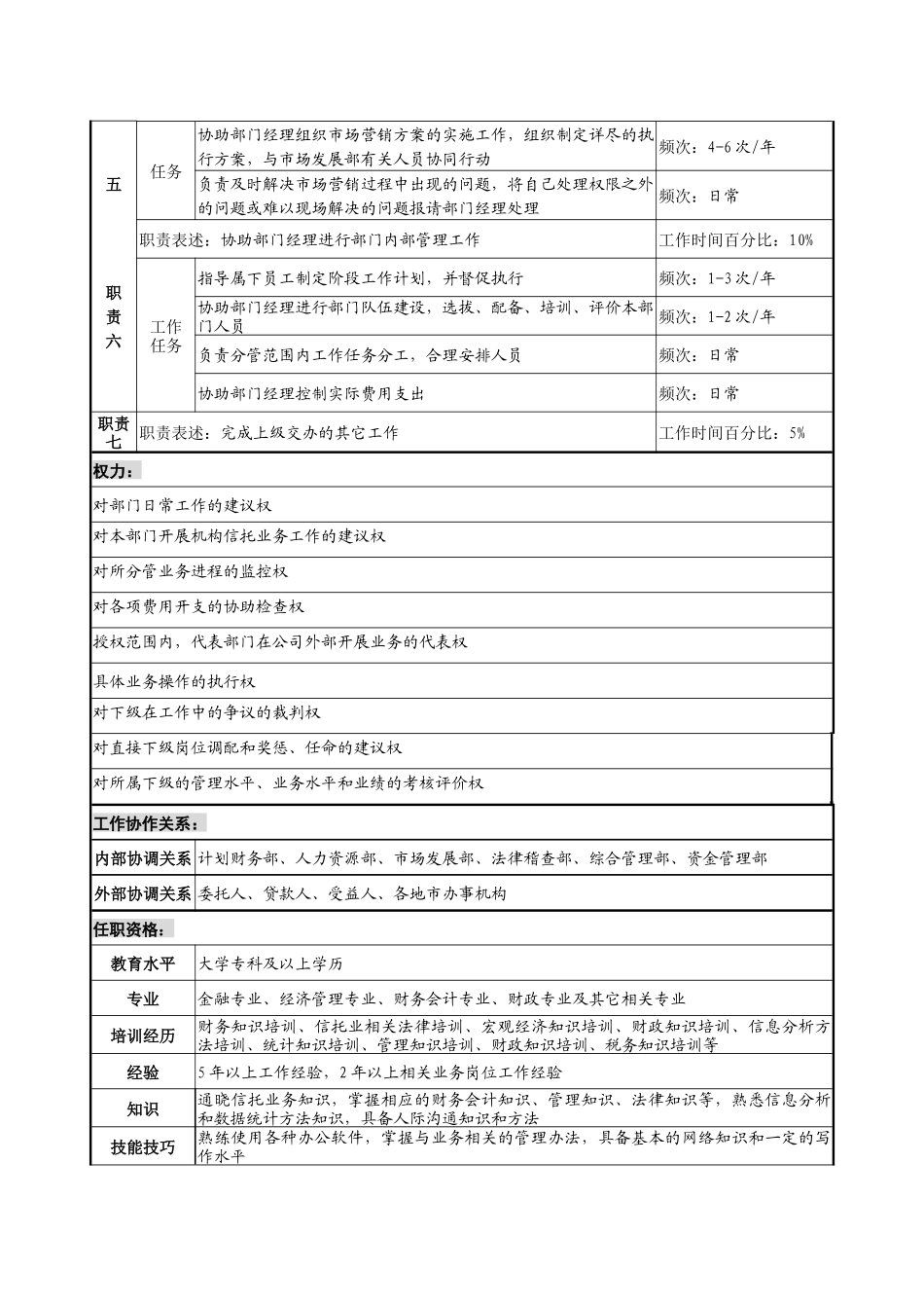 信托部副经理职务说明书_第3页
