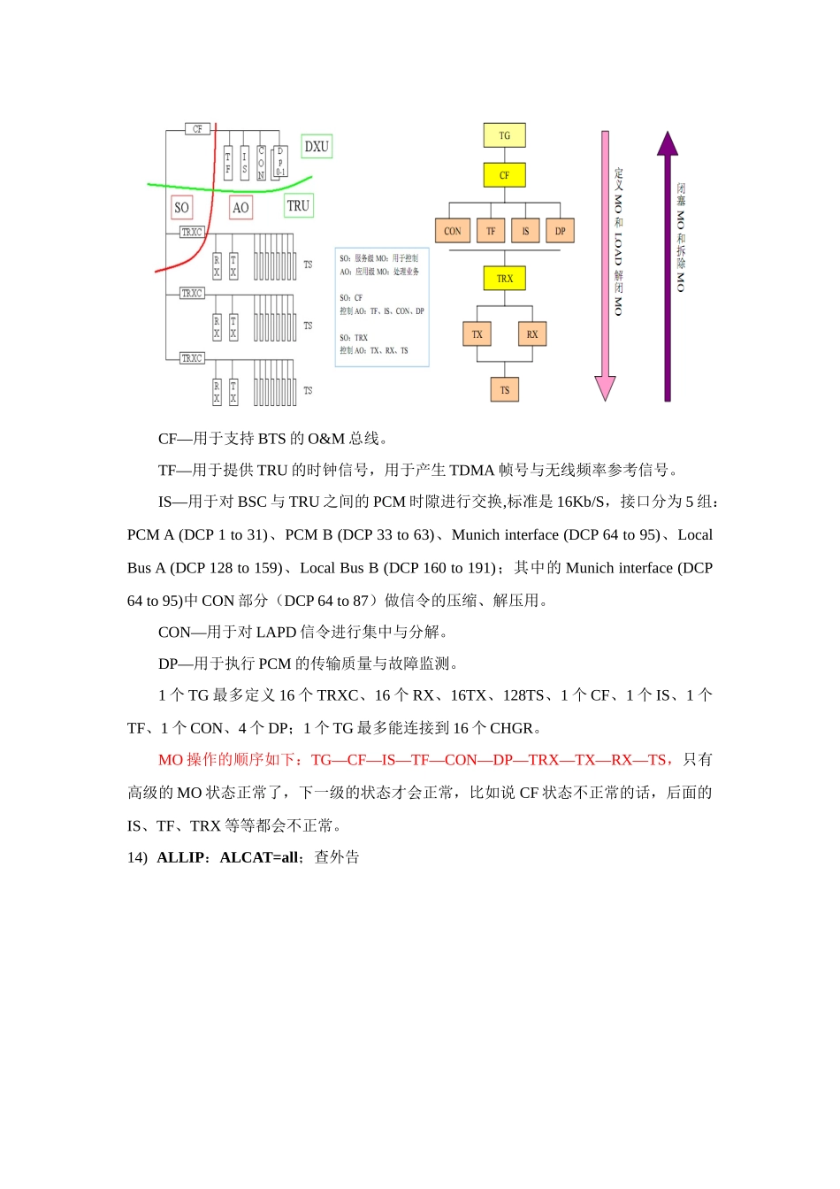 人力资源-BSC指令图解_第2页