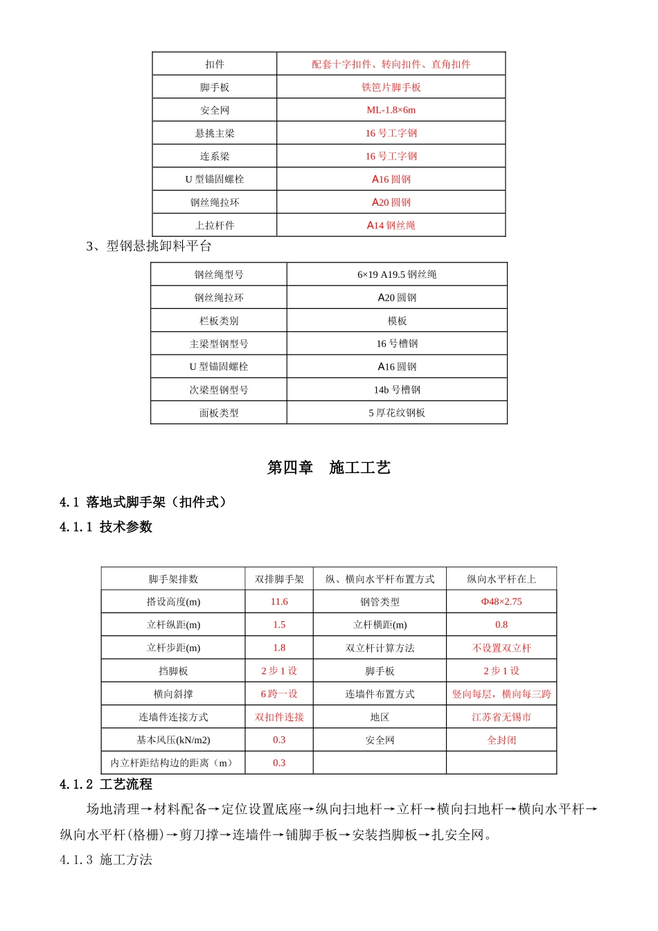 外架施工方案培训资料( 59页)_第3页