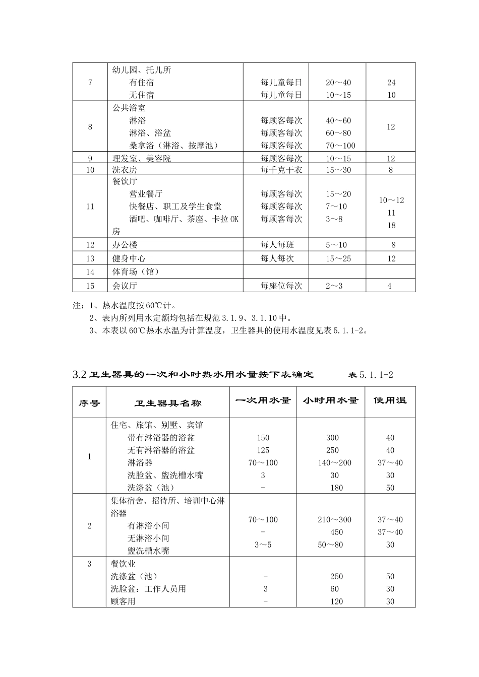 中央热水工程系统培训课件_第3页