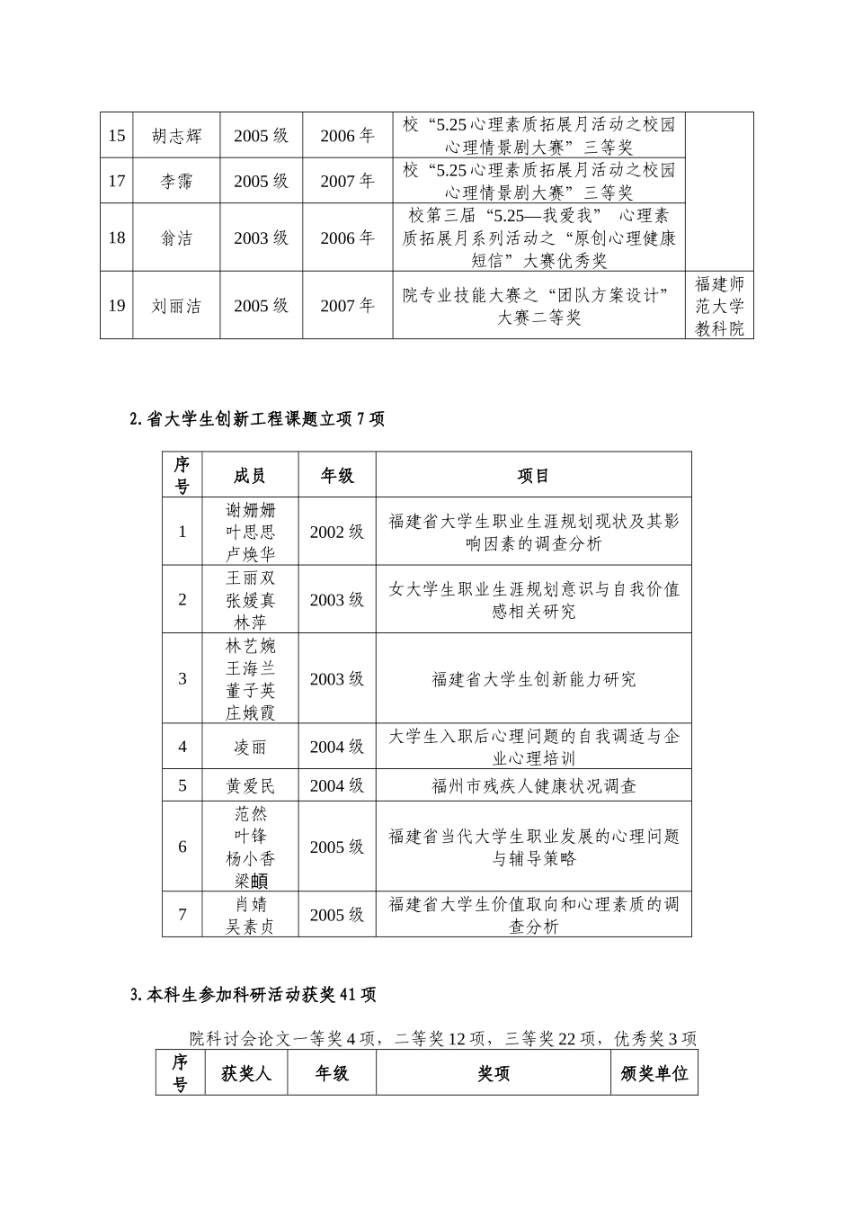 人力资源-1本科学生获校级以上专业技能竞赛奖励19项_第2页