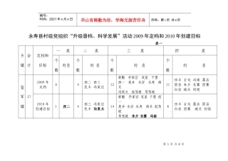 永寿县村级党组织升级晋档