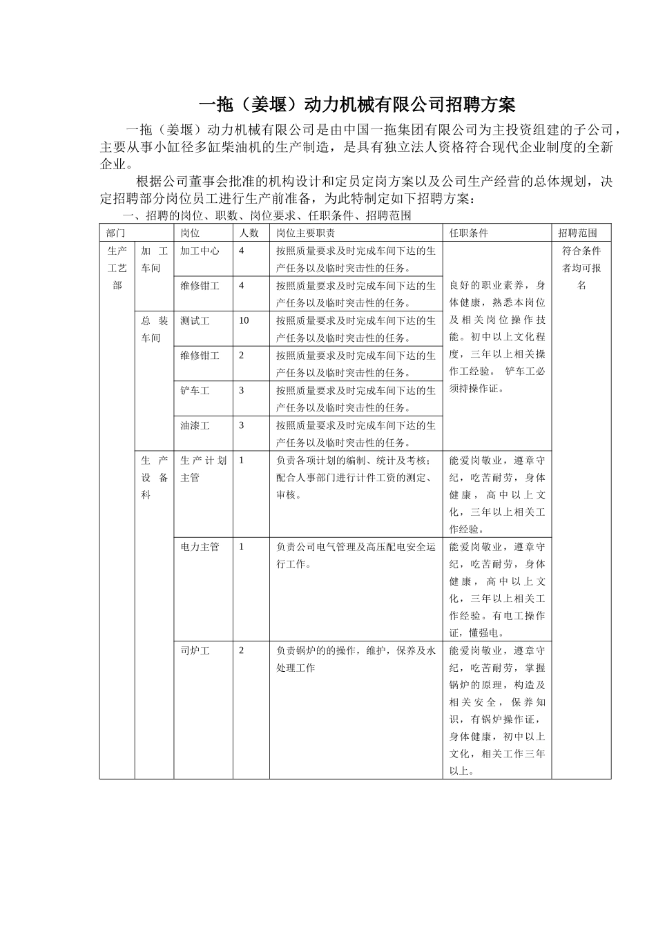 一拖（姜堰）动力机械有限公司招聘方案_第1页
