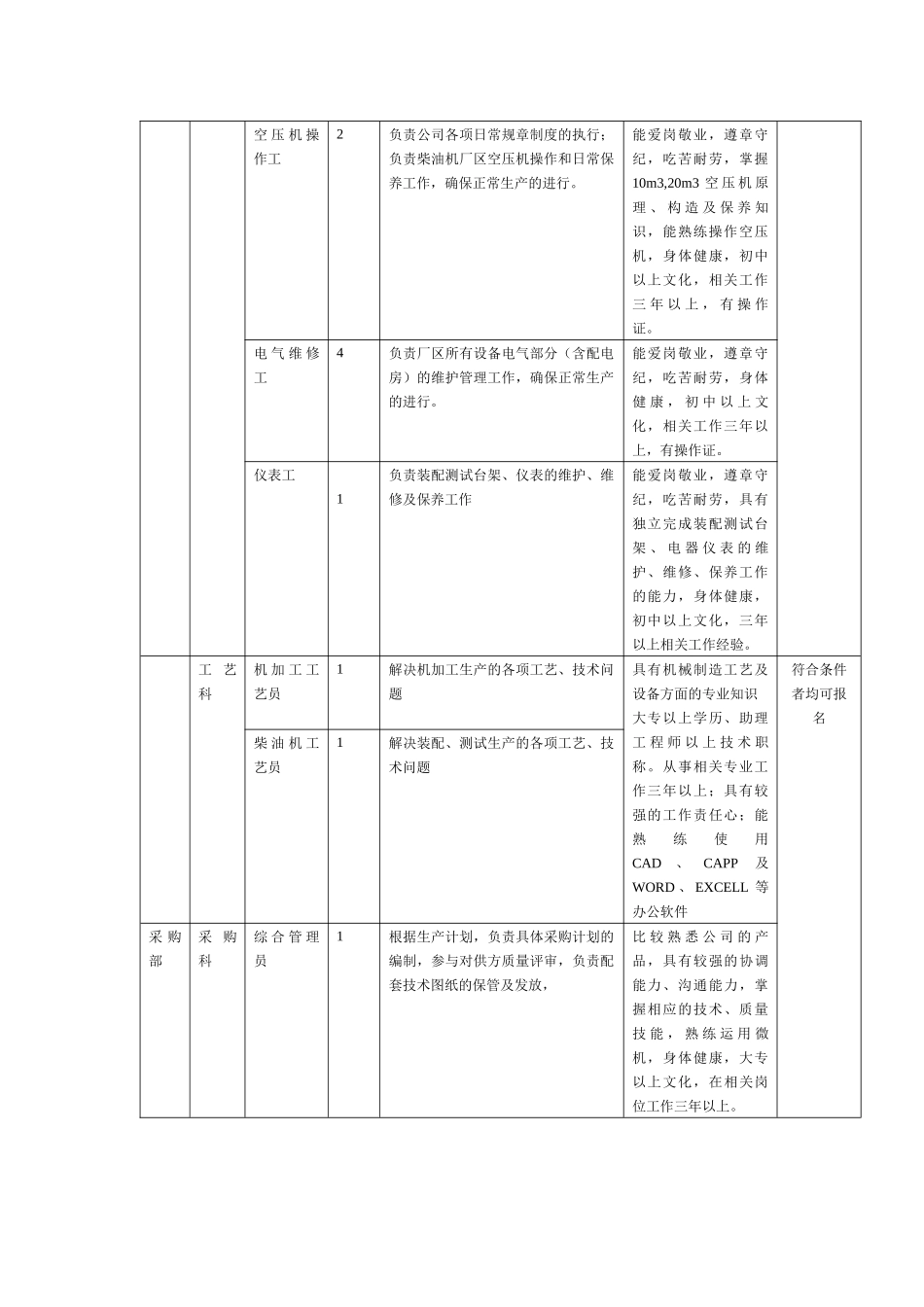 一拖（姜堰）动力机械有限公司招聘方案_第2页
