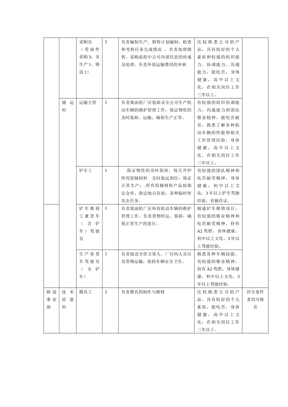 一拖（姜堰）动力机械有限公司招聘方案_第3页