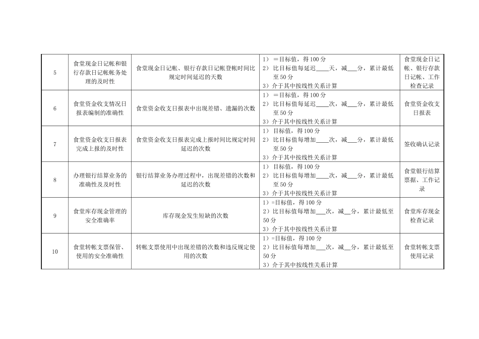 医院财务科食堂出纳绩效考核指标_第2页