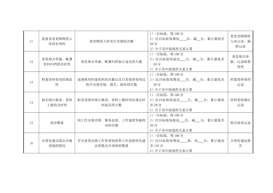 医院财务科食堂出纳绩效考核指标_第3页