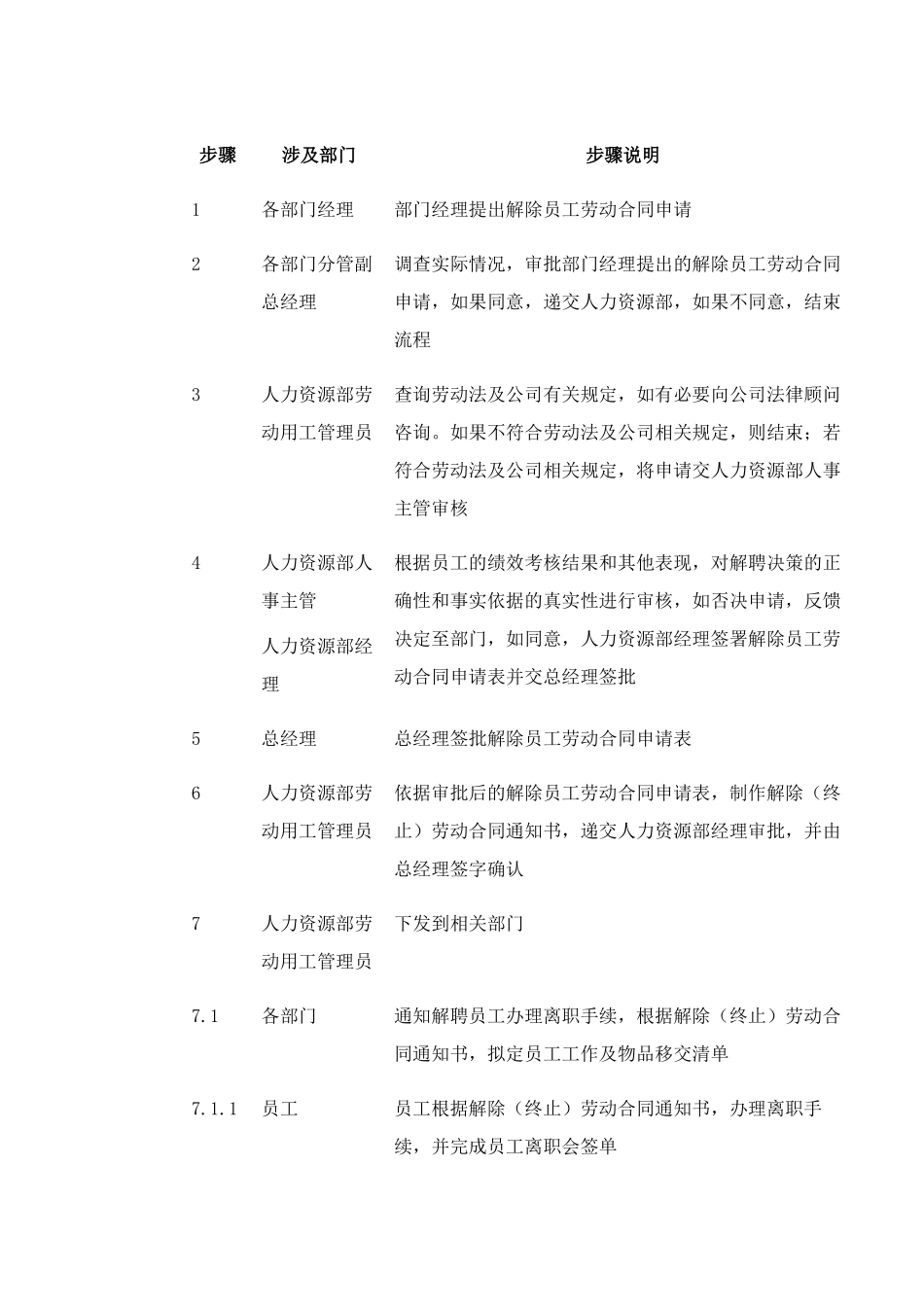 如何对公司员工进行解聘_第3页