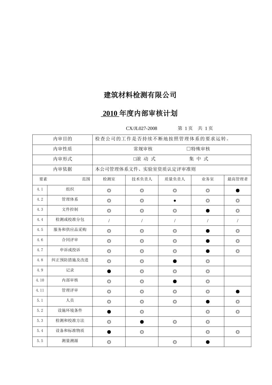 内部审核实例(XXXX省培训)_第3页