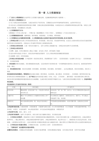 人力资源 3级助理师精简版