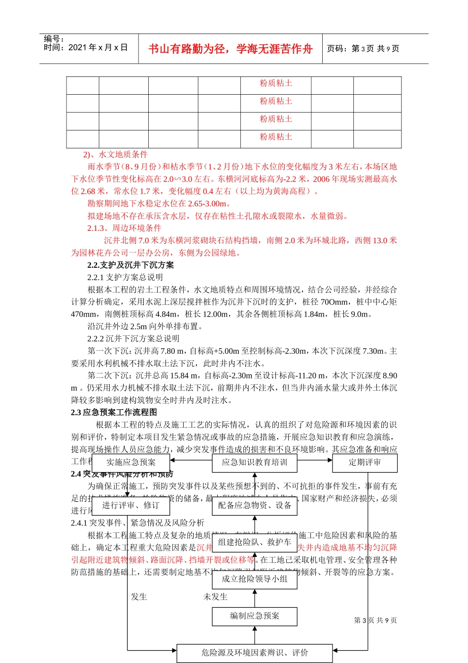 江阴市东横河污水截流系统工程沉井下沉施工应急预案(DOC13页)_第3页