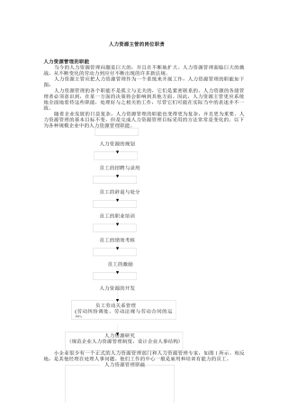 人力资源主管的岗位职责--人力资源管理的职能（ 13页）