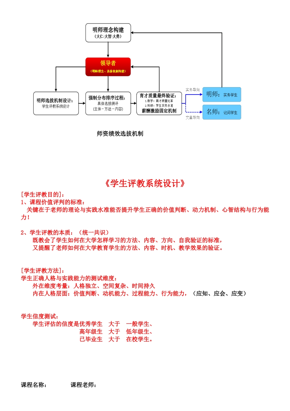 南审绩效选拔机制设计_第3页