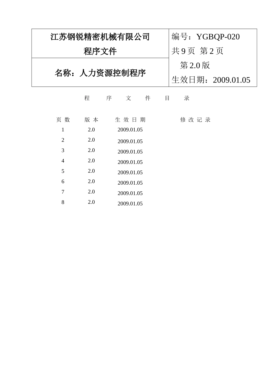 人力资源-20人力资源控制程序 V20_第2页