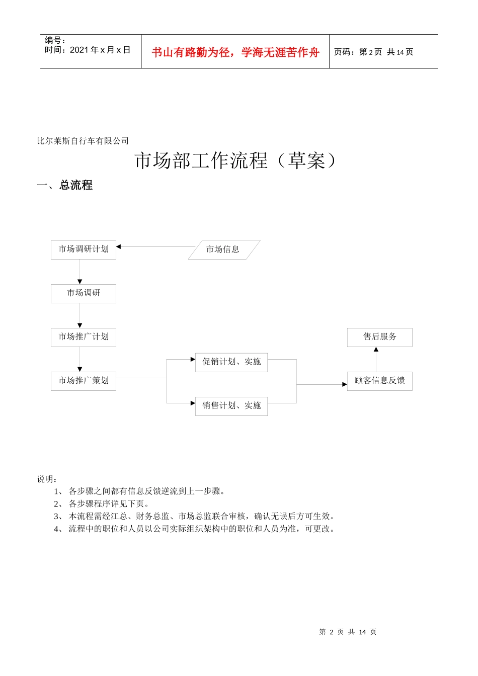 比尔莱斯市场部工作流程草案(1)_第2页