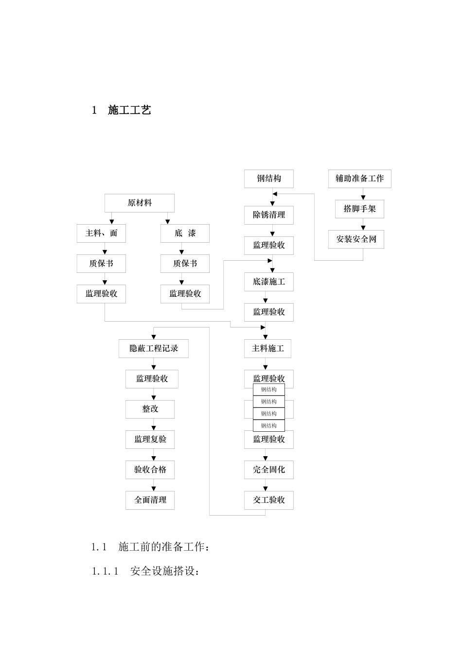 南京消防钢结构防火涂料施工方案_第2页