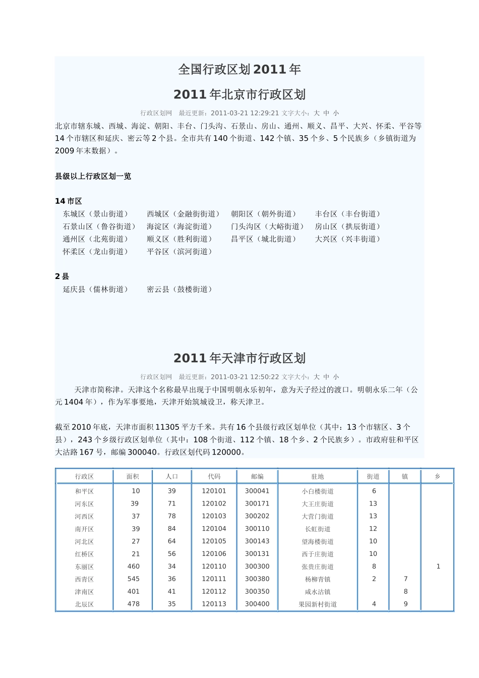 全国行政区划XXXX年_第1页