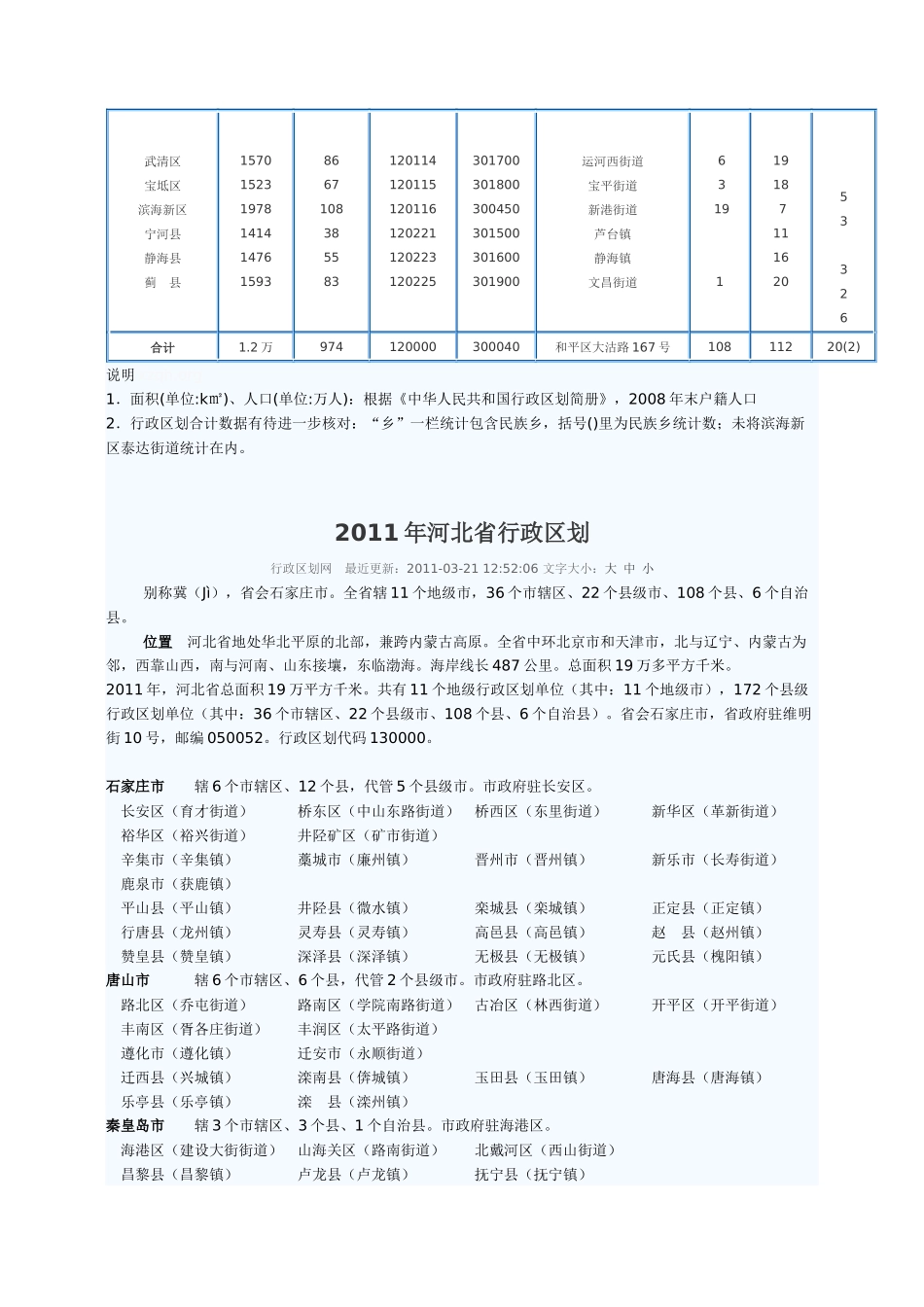全国行政区划XXXX年_第2页