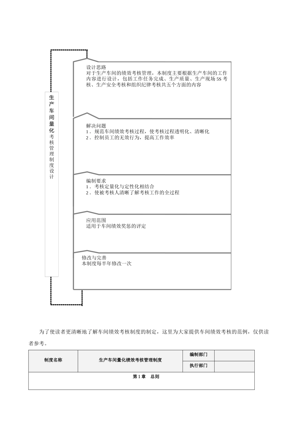 人力资源-XXXX全新版全员《绩效考核量化管理全案》23套实用方案(254页)_第3页