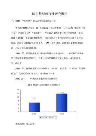 医用敷料可行性研究报告