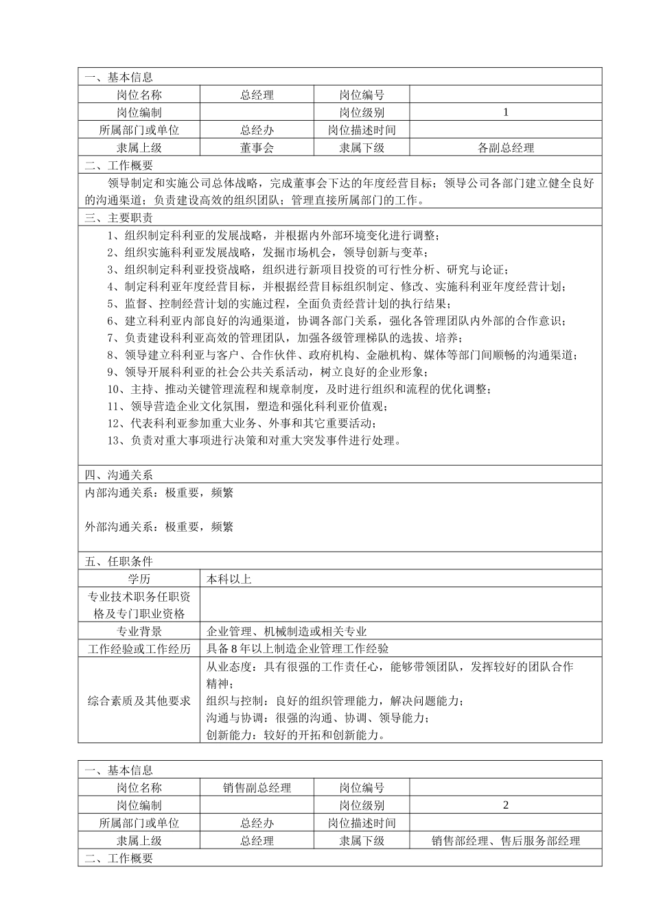 人力资源-003公司各岗位说明书汇编_第1页
