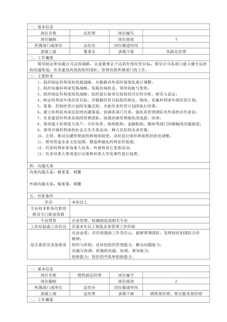人力资源-003公司各岗位说明书汇编