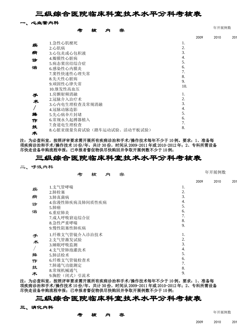 三级综合医院临床科室技术水平分科考核表_第1页