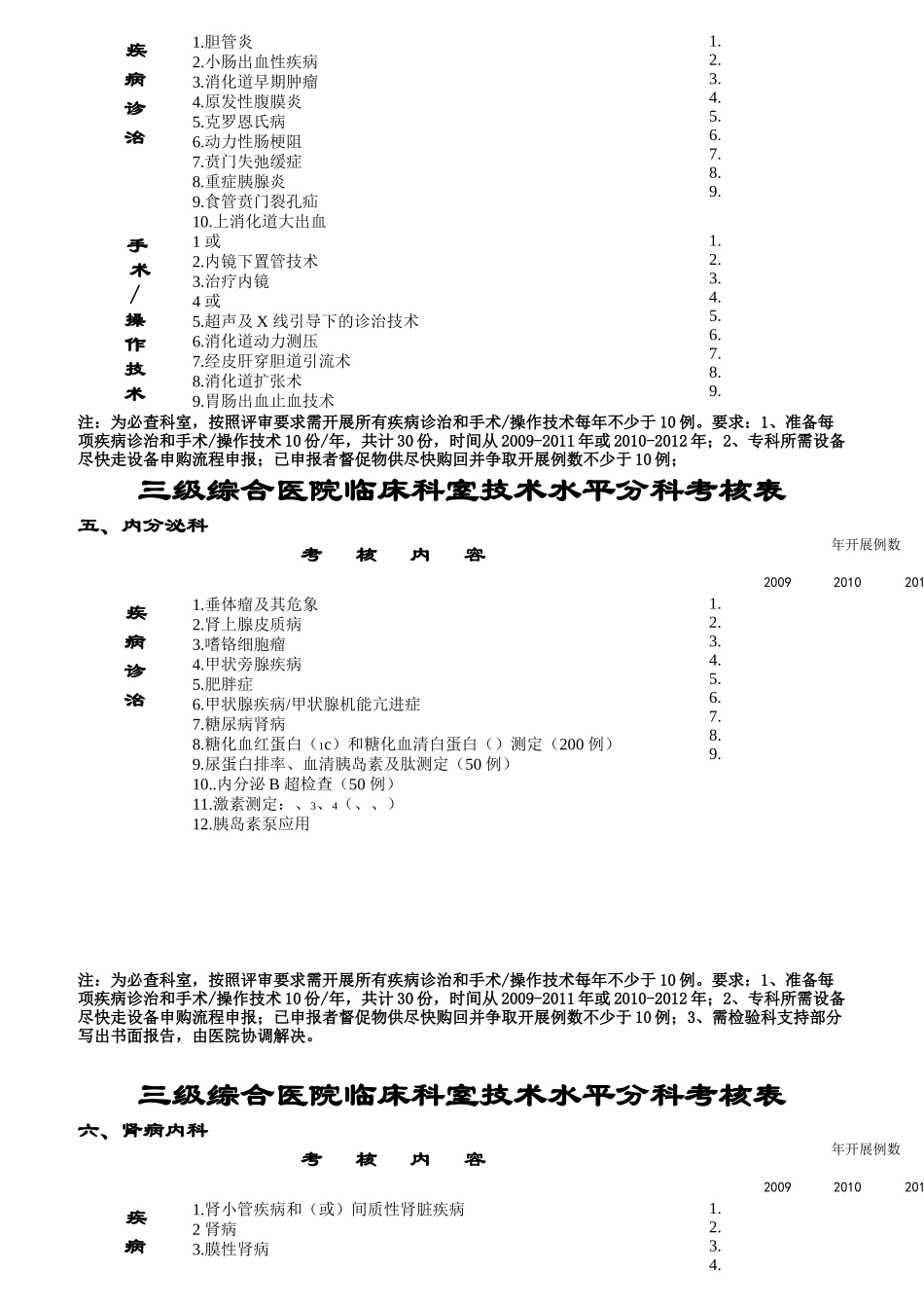 三级综合医院临床科室技术水平分科考核表_第2页