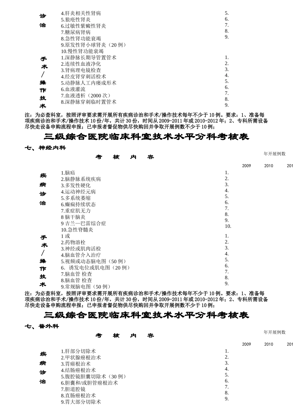 三级综合医院临床科室技术水平分科考核表_第3页