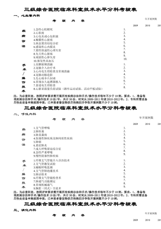 三级综合医院临床科室技术水平分科考核表
