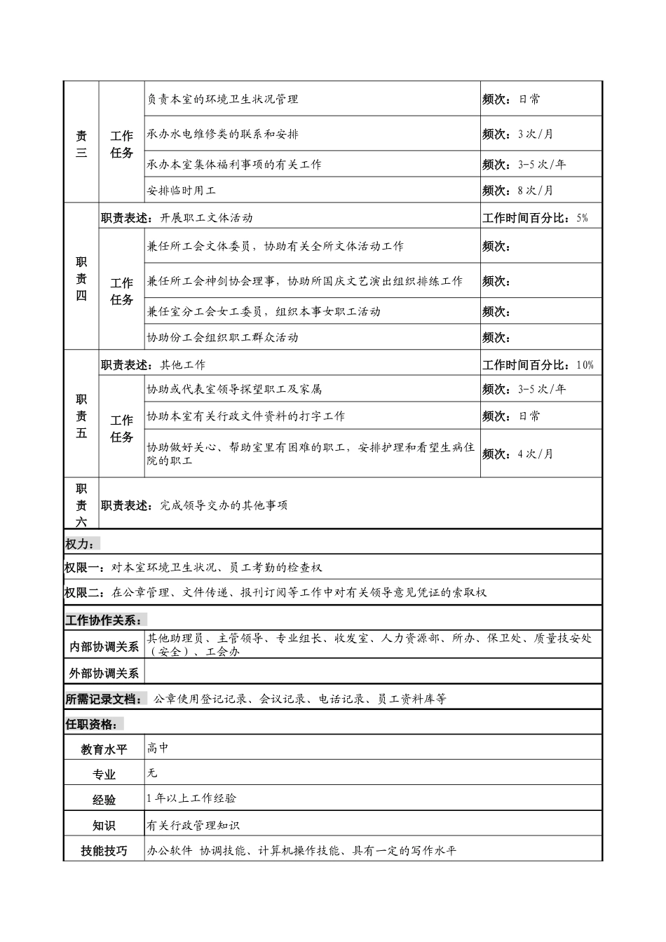 中船重工研究所行政助理员岗位说明书_第2页