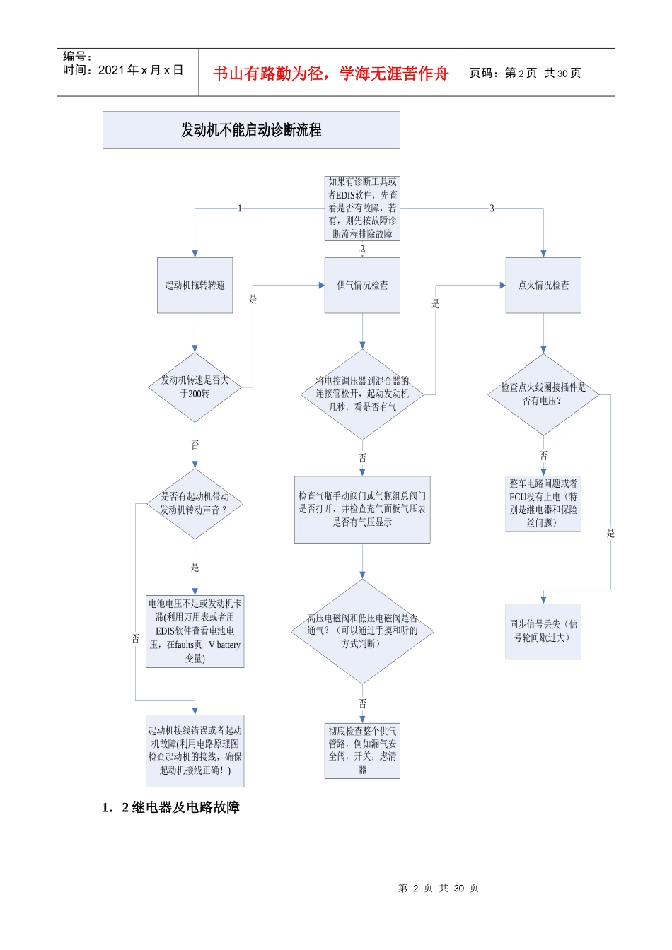 气体机故障故障处理流程_第2页