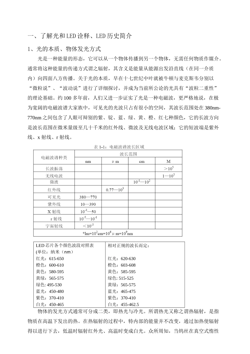 人力资源-LED 培训资料_第2页