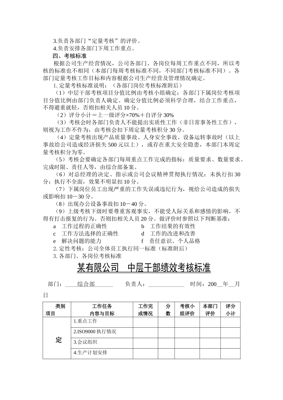 人力资源-lk某有限公司员工绩效考核细则_第2页