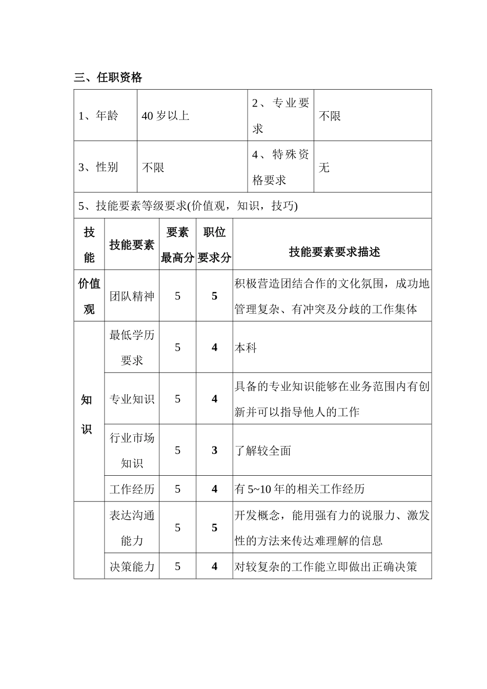 企管部经理职位说明书_第3页