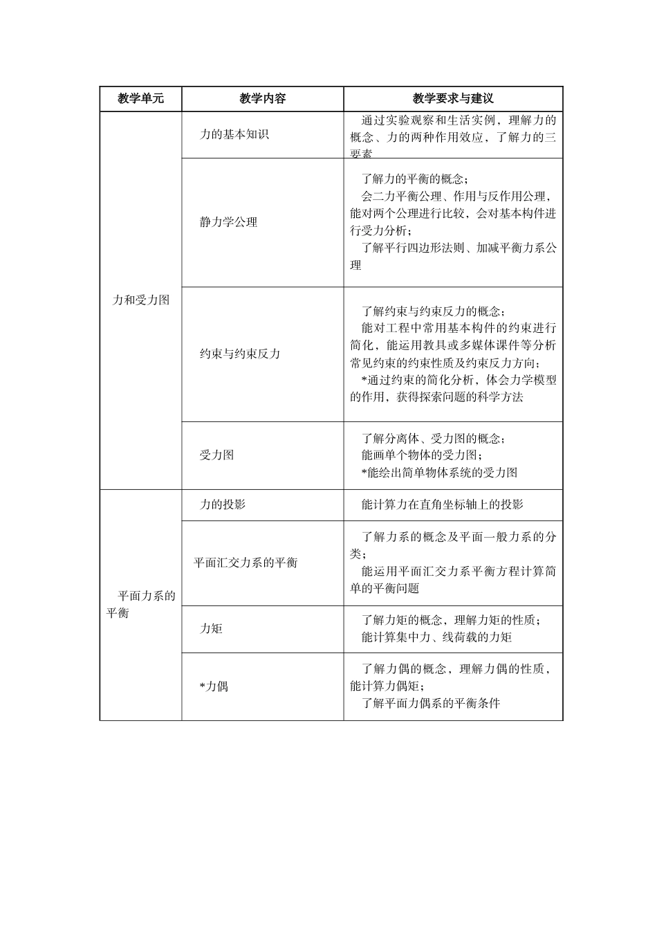 中等职业学校土木工程力学基础教学大纲_第2页