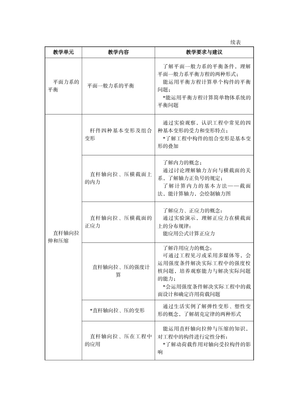中等职业学校土木工程力学基础教学大纲_第3页