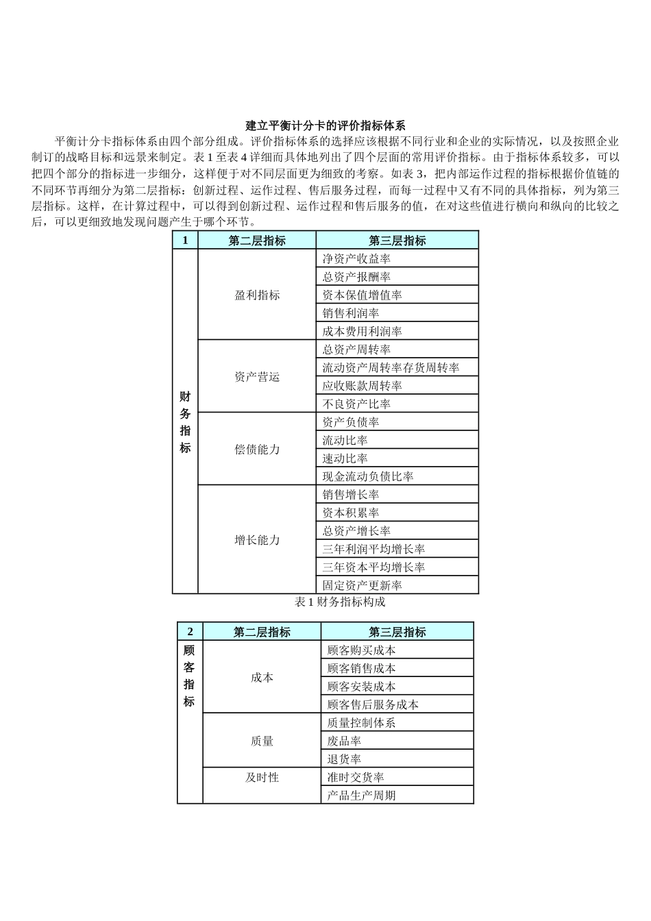 如何使用平衡计分卡提高评价指标质量_第2页