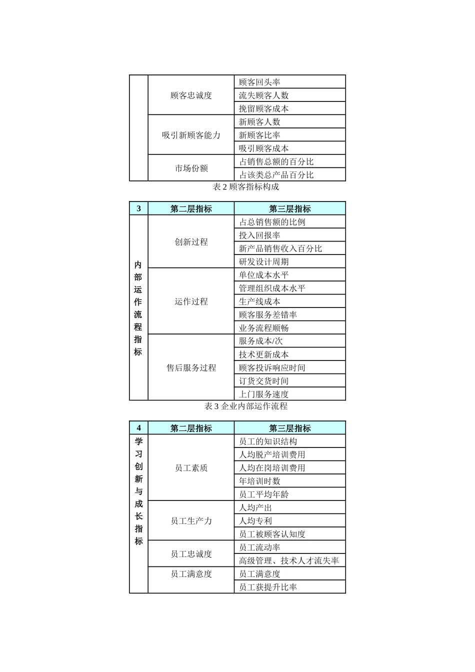 如何使用平衡计分卡提高评价指标质量_第3页