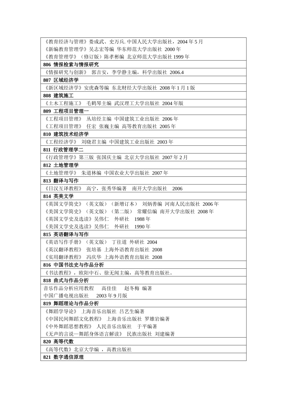 人力资源-cge-hrua_第3页