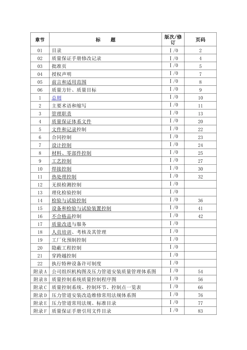 压力管道质量保证手册XXXX版_第2页