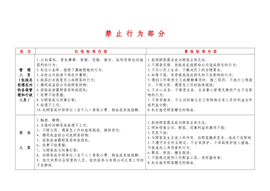 员工行为规范(BI手册)_第1页