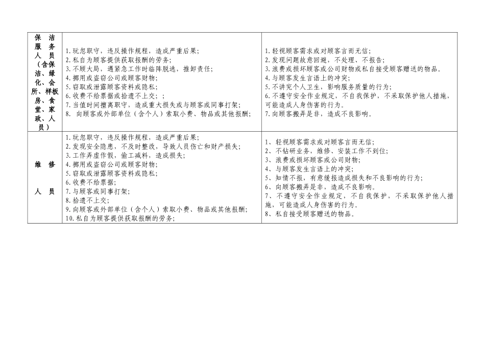 员工行为规范(BI手册)_第2页
