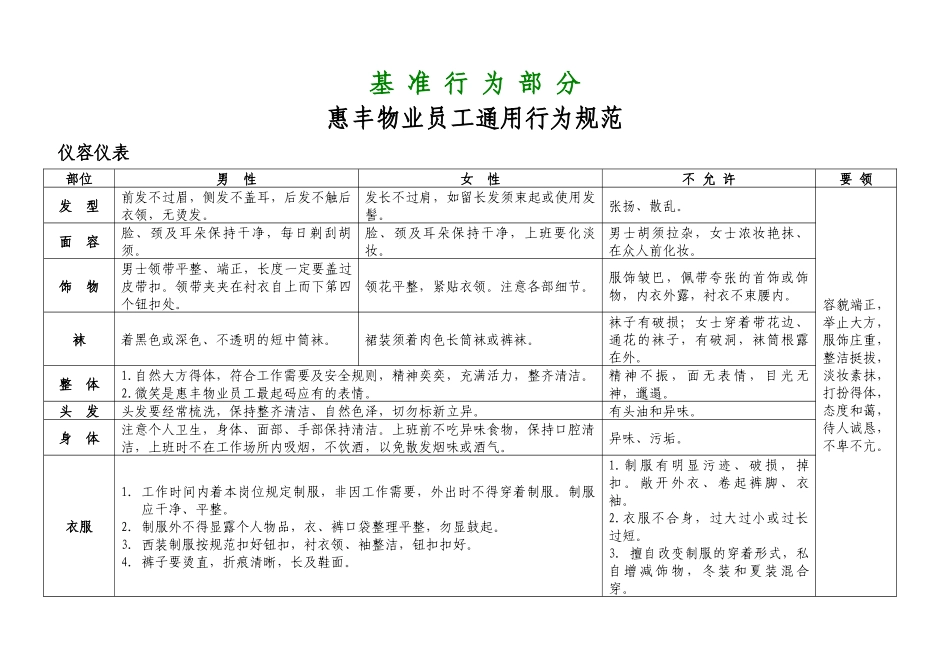 员工行为规范(BI手册)_第3页