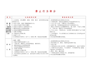 员工行为规范(BI手册)
