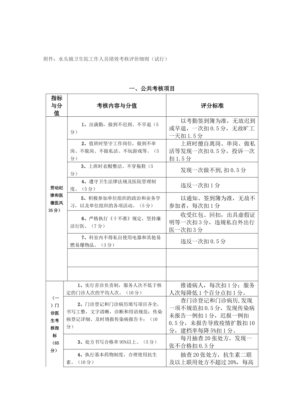 卫生院绩效工资实施方案_第3页