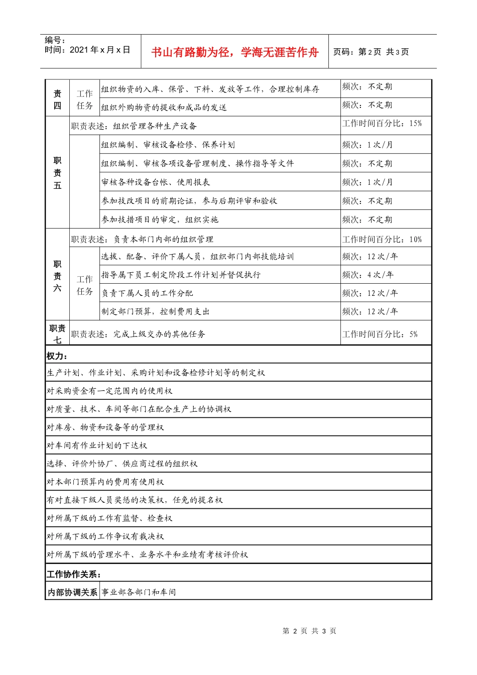 民品生产采购部部长职务说明书_第2页