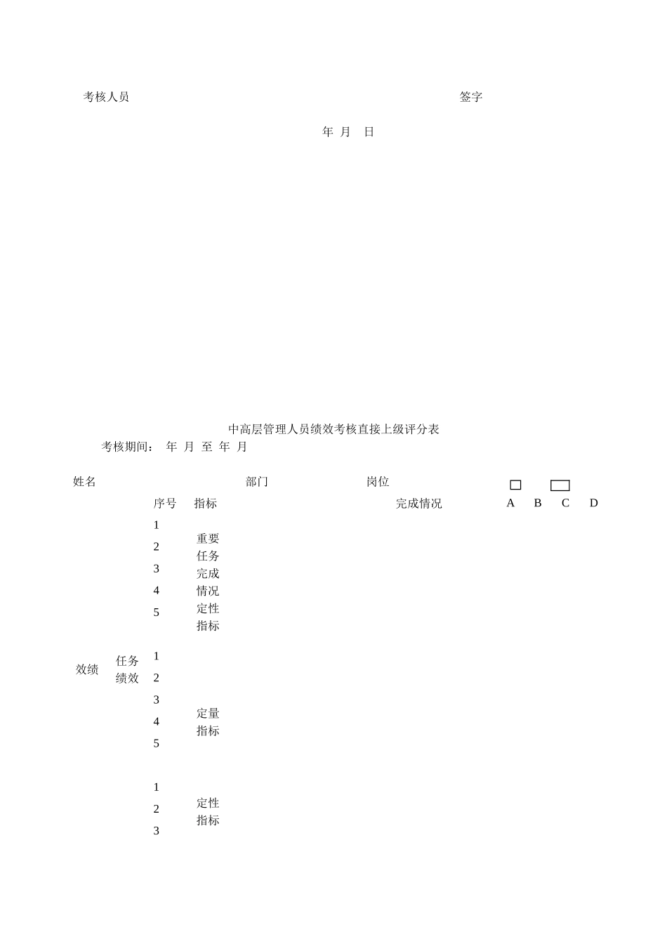 企业中高层管理人员能力考核评分表_第2页