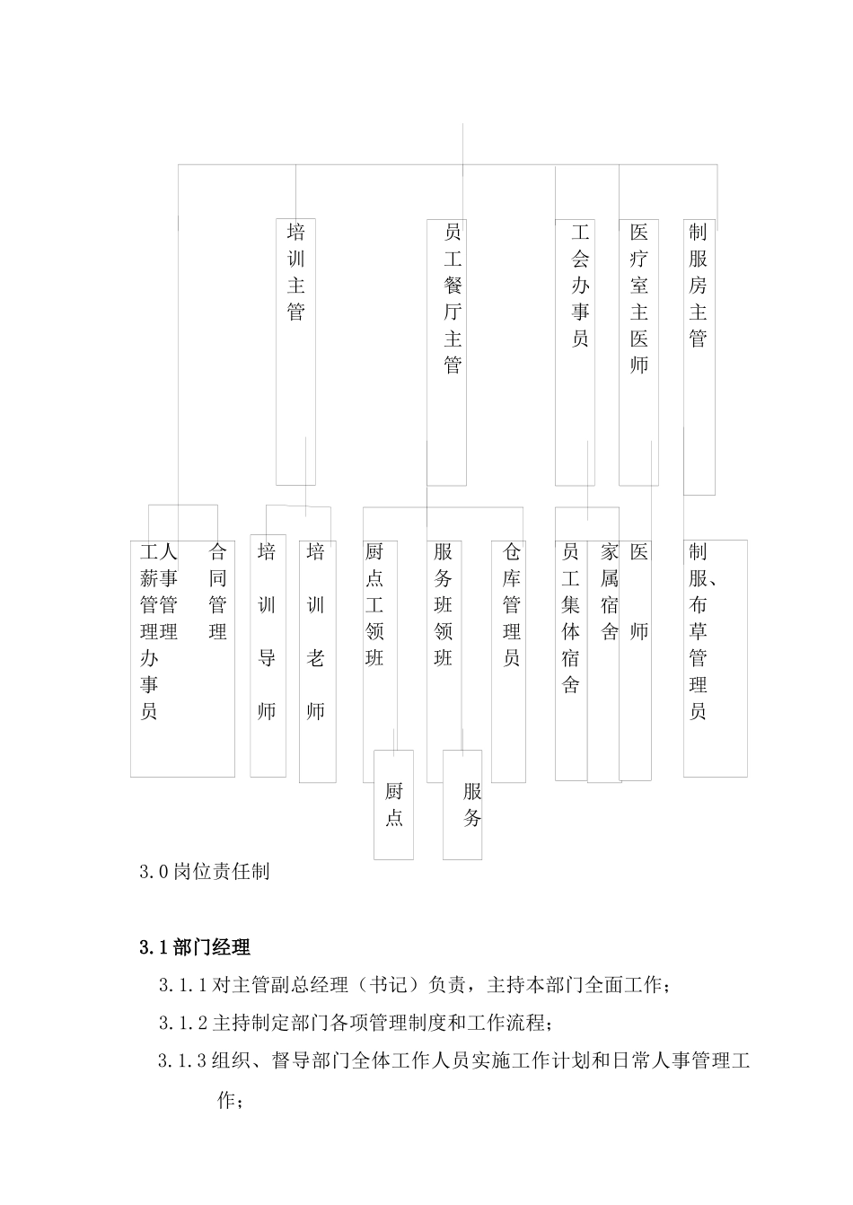 人力资源-COP-RL-01人力资源部组织机构与职责_第2页